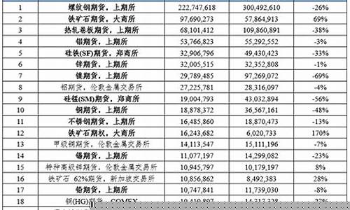 2022期货行情总结(期货市场2021)_https://www.dongshengweixin.com_上交所_第1张