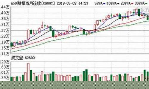 期货橡胶指数实时行情(橡胶期货即时行情)_https://www.dongshengweixin.com_上交所_第1张