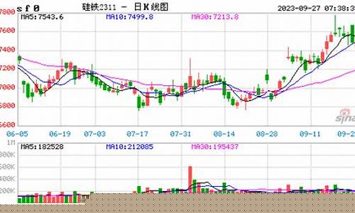 硅铁期货最新行情分析图表(硅铁期货最新行情分析图表大全)_https://www.dongshengweixin.com_创业板_第1张