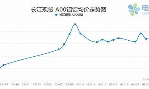 铝材期货今日行情最新消息(铝材价格期货)_https://www.dongshengweixin.com_创业板_第1张