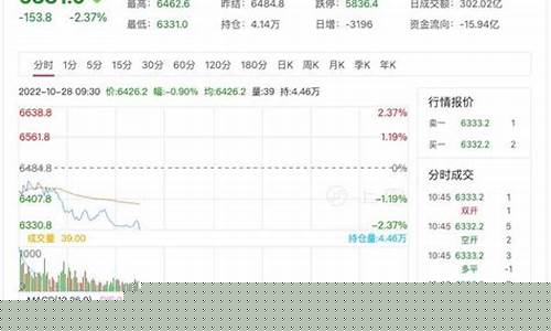 股指期货最新行情走势(股指期货实时行情图)_https://www.dongshengweixin.com_科创板_第1张