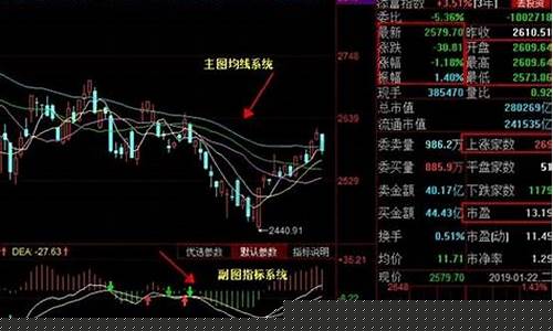 大盘走势今天的走势(大盘走势最新)_https://www.dongshengweixin.com_上交所_第1张