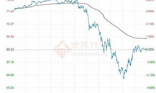最新原油期货行情预测走势(国际原油期货行情走势)_https://www.dongshengweixin.com_深交所_第1张