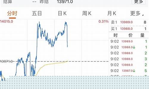 富时指数期货行情(富时股指期货)_https://www.dongshengweixin.com_北交所_第1张
