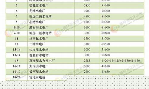 全国行业排名一览表(中国所有行业排行榜)_https://www.dongshengweixin.com_北交所_第1张