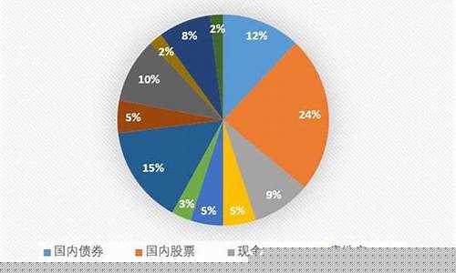 中国股市资金构成比例(中国股市资金结构)_https://www.dongshengweixin.com_创业板_第1张