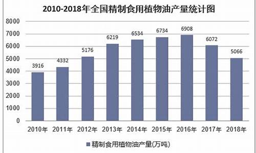 中国食用油期货价格行情走势图(pvc期货价格行情走势图)_https://www.dongshengweixin.com_创业板_第1张