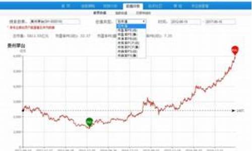 亿牛网历史市盈率查询(亿牛网历史市盈率)_https://www.dongshengweixin.com_创业板_第1张