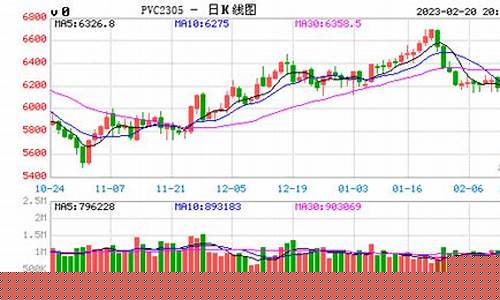 pvc期货价格最新行情走势分析(期货pvc最新行情)_https://www.dongshengweixin.com_深交所_第1张