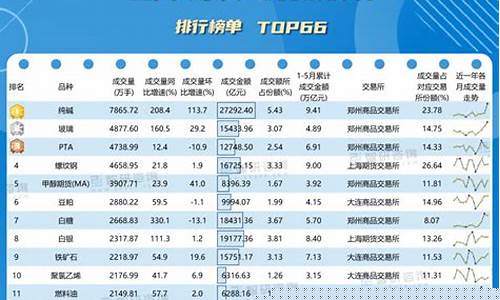 5月期货交易(5月期货交易月总结报告和下月计划)_https://www.dongshengweixin.com_上交所_第1张