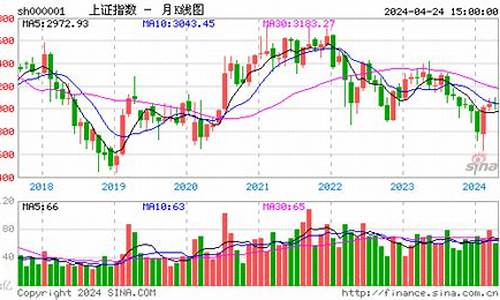 医疗期货最新指数行情走势(医疗行情最新消息)_https://www.dongshengweixin.com_上交所_第1张