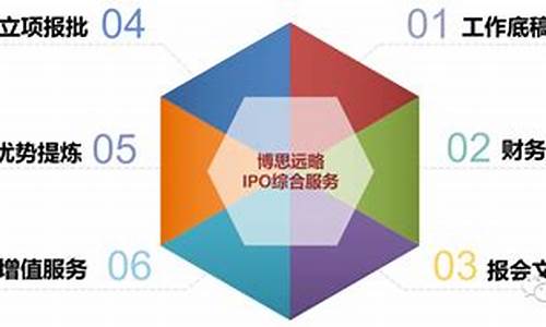 创业板风险测评怎么合格(创业板风险测评题目答案2021)_https://www.dongshengweixin.com_创业板_第1张