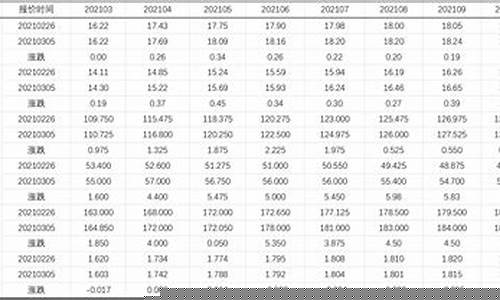 今日乳制品期货最新行情(今日铜价期货最新行情)_https://www.dongshengweixin.com_深交所_第1张