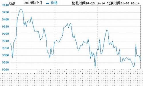 伦敦期货价格行情(伦敦期货今日行情)_https://www.dongshengweixin.com_北交所_第1张