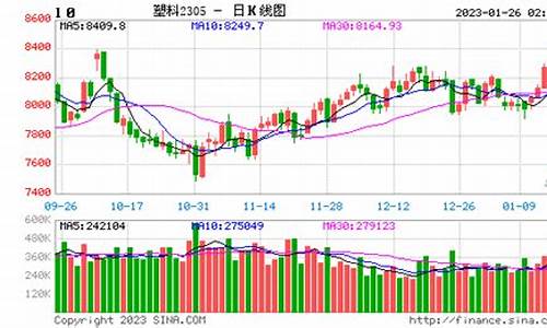 保利橡胶期货实时行情(保利橡胶期货实时行情查询)_https://www.dongshengweixin.com_北交所_第1张