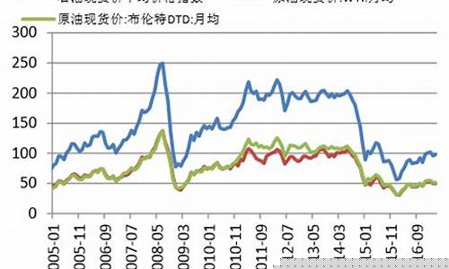沥青期货最新行情分析今天价格(沥青期货)_https://www.dongshengweixin.com_上交所_第1张