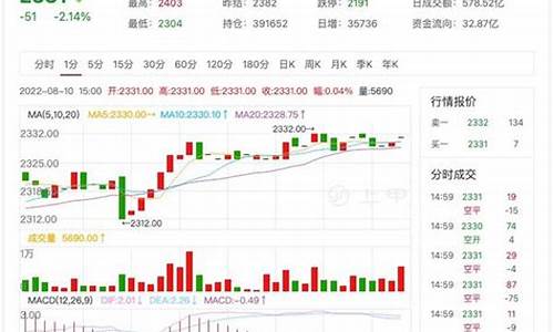 柳糖期货价格行情(螺纹钢期货价格行情)_https://www.dongshengweixin.com_深交所_第1张