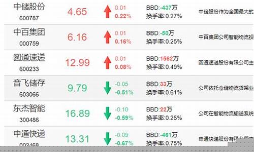 双十一概念股(双十一概念股龙头股票)_https://www.dongshengweixin.com_深交所_第1张