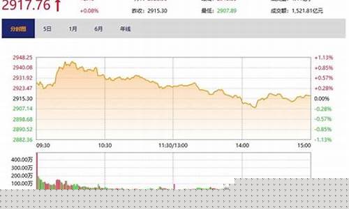 今日沪指收盘价(沪指今天收盘 上证指数今日行情)_https://www.dongshengweixin.com_深交所_第1张