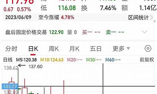 今天股市成交量创新低的股票(今天成交量与前一日实时对比)_https://www.dongshengweixin.com_科创板_第1张