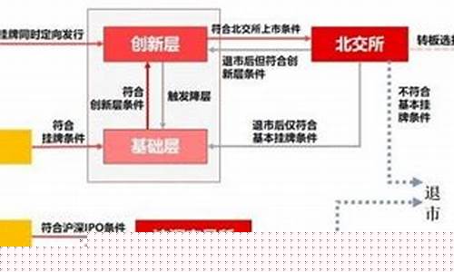 北交所与新三板区别(新三板有什么区别)_https://www.dongshengweixin.com_创业板_第1张