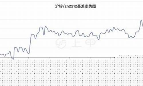 锌期货价格最新行情 今日(锌期货价格最新行情 今日)_https://www.dongshengweixin.com_北交所_第1张