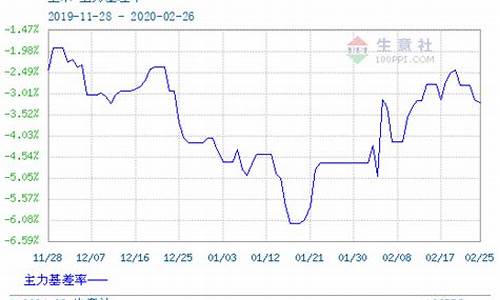 九月玉米期货实时行情分析(玉米期货2403实时行情)_https://www.dongshengweixin.com_深交所_第1张