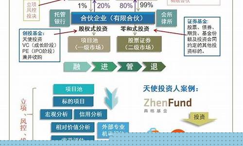 哪些上市公司创投基金比较大(哪些上市公司创投基金比较大股东)_https://www.dongshengweixin.com_创业板_第1张