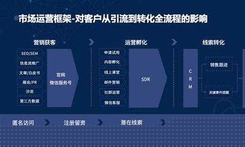 市场化运营项目(市场化运营什么意思)_https://www.dongshengweixin.com_北交所_第1张