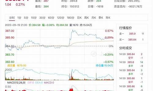 pp期货最新实时行情走势图(pp期货走势分析)_深交所_第1张_财经网 pp期货最新实时行情走势图(pp期货走势分析)_https://www.dongshengweixin.com_深交所_第1张