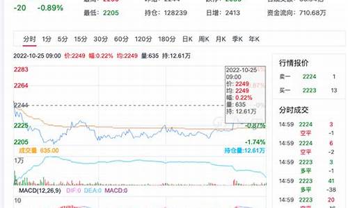 尿素期货实时行情东方财富(尿素期货价格行情最新价格)_https://www.dongshengweixin.com_深交所_第1张