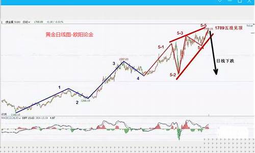 伦敦黄金期货今日行情价格(伦敦黄金期货今日行情价格走势)_https://www.dongshengweixin.com_创业板_第1张