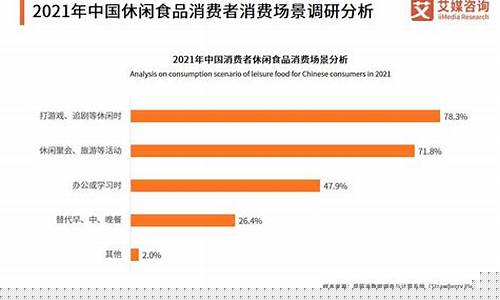 休闲食品行业分析报告(休闲食品行业分析报告数据库)_https://www.dongshengweixin.com_创业板_第1张