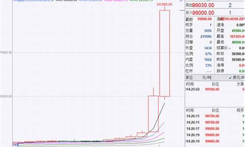 伦金期货行情走势(伦镍期货最新实时行情金伦网)_https://www.dongshengweixin.com_北交所_第1张