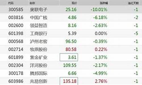 今天主力资金流入前十名个股(今天主力资金流向两市排名)_https://www.dongshengweixin.com_北交所_第1张