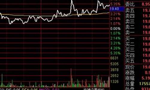 在哪里可以学到炒股知识的软件(在哪能学炒股)_https://www.dongshengweixin.com_北交所_第1张