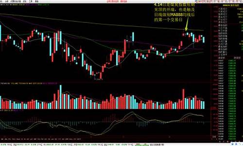 如何看清期货市场行情走向(如何看期货走势图)_https://www.dongshengweixin.com_科创板_第1张