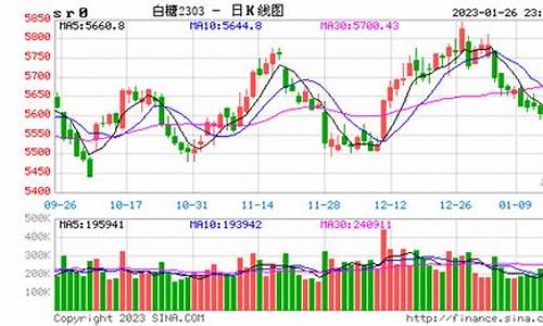 郑糖期货实时行情图(郑棉期货今日价格走势图)_https://www.dongshengweixin.com_深交所_第1张