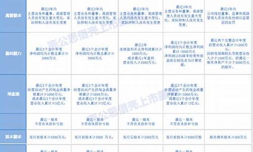 主板和新三板上市有什么区别吗_https://www.dongshengweixin.com_深交所_第1张