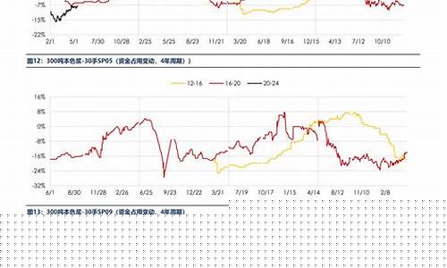 2021年pvc期货行情爆发(pvc期货大涨)_https://www.dongshengweixin.com_深交所_第1张