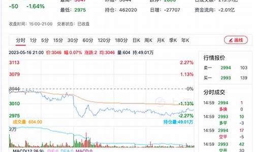 今日菜粕期货实时行情(今日菜粕现货最新价格)_https://www.dongshengweixin.com_上交所_第1张