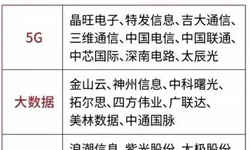 数字经济概念股龙头(数字经济概念股龙头一览)_https://www.dongshengweixin.com_深交所_第1张