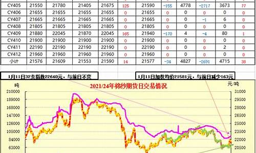 十月棉纱期货行情(十月棉纱期货行情分析)_https://www.dongshengweixin.com_上交所_第1张