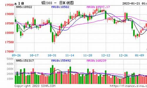 期货交易所实时行情(期货交易所实时行情查询)_https://www.dongshengweixin.com_深交所_第1张