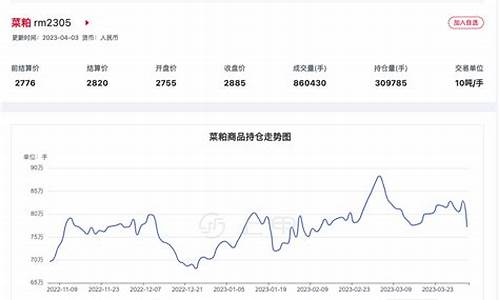 今天期货菜粕行情走势分析(今天期货菜粕行情走势分析最新)_https://www.dongshengweixin.com_深交所_第1张