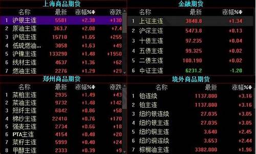 期货当下行情怎么样了知乎(期货市场现在怎么样)_https://www.dongshengweixin.com_科创板_第1张