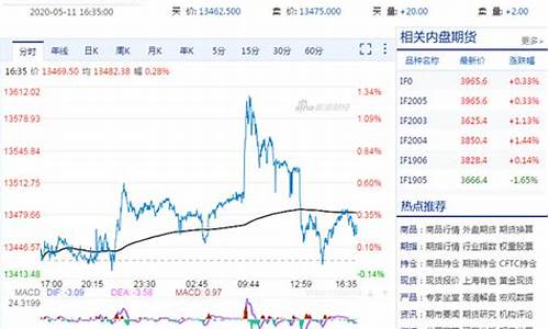 富时期货大赢家行情软件(富时中国a50期货行情手机)_https://www.dongshengweixin.com_上交所_第1张