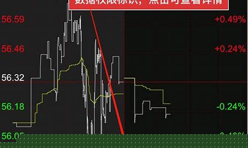 开外盘的期货 实时行情(新浪期货外盘实时行情)_https://www.dongshengweixin.com_深交所_第1张