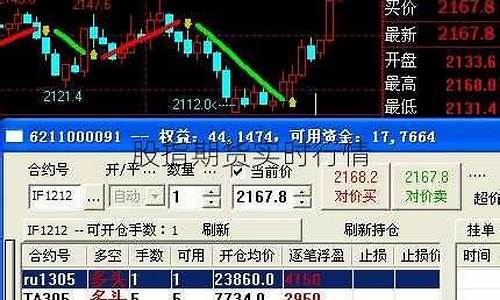 世界股指期货实时行情(纳斯达克股指期货指数实时行情)_https://www.dongshengweixin.com_深交所_第1张