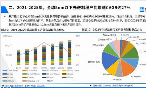 国内晶圆代工厂会产能过剩_https://www.dongshengweixin.com_上交所_第1张